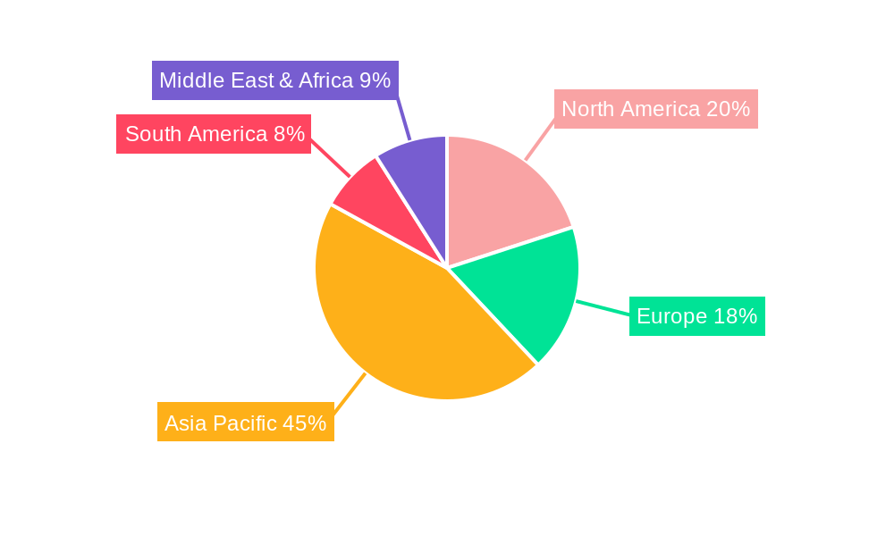 Fish & Shrimp, Fish Feed & Shrimp Feed and Additives Market Regional Share