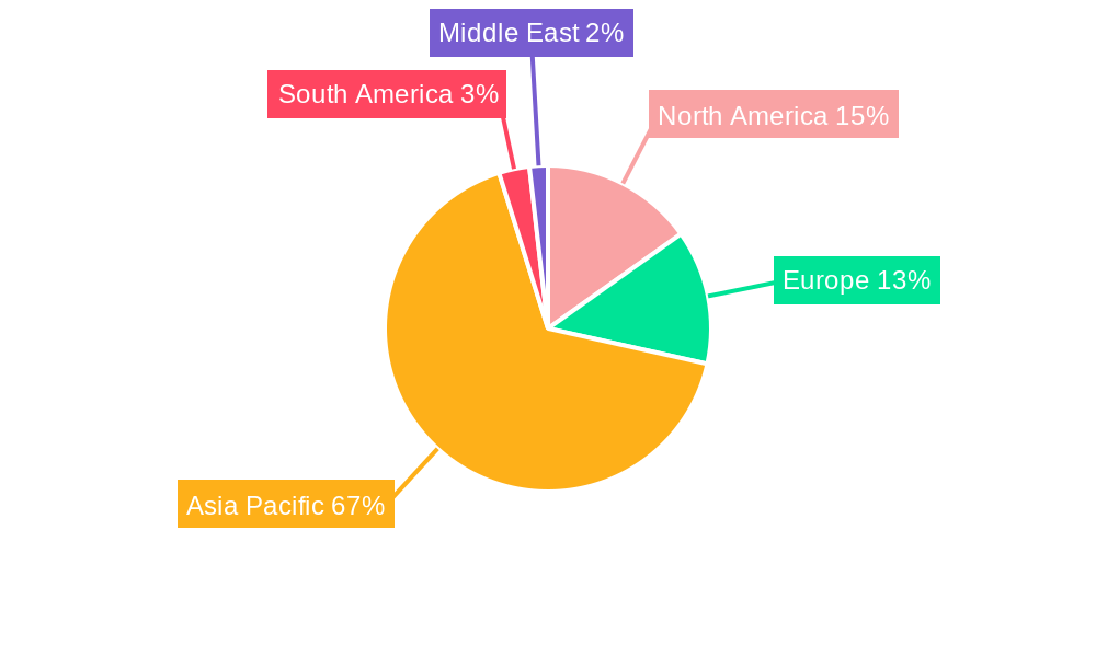 Flexible Glass Market Regional Share
