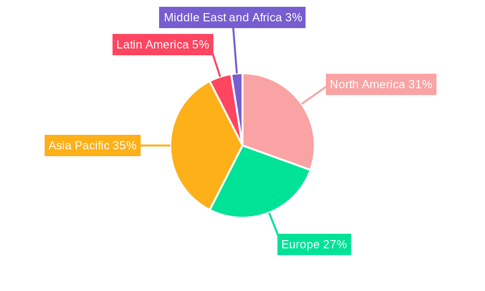 Flow Meters Industry Market Share by Region - Global Geographic Distribution