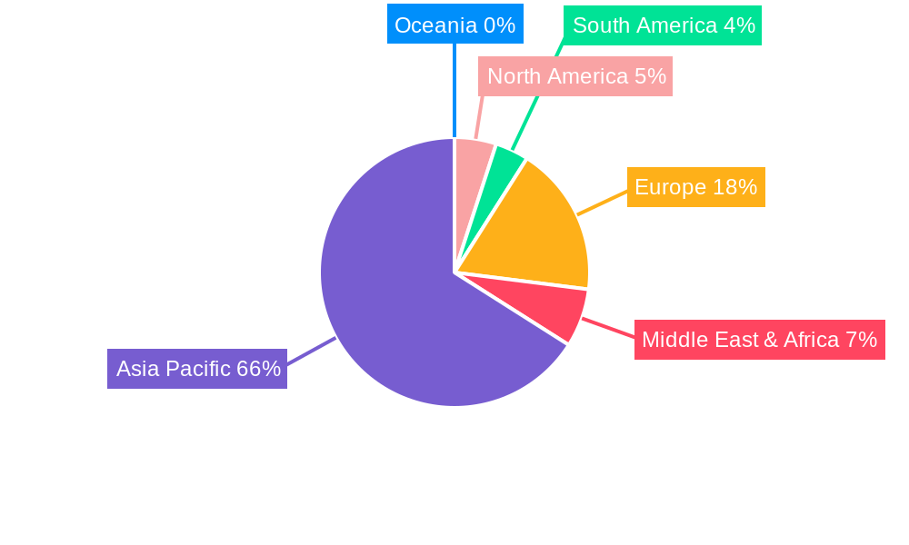 Food Service Industry in Japan Regional Share