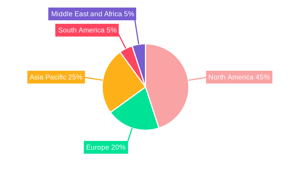 Fracking Water Treatment Industry Regional Share