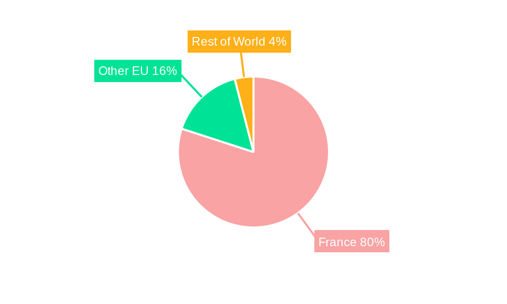 France Food Enzymes Market Regional Share
