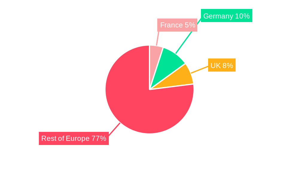 France Food Hydrocolloids Industry Regional Share