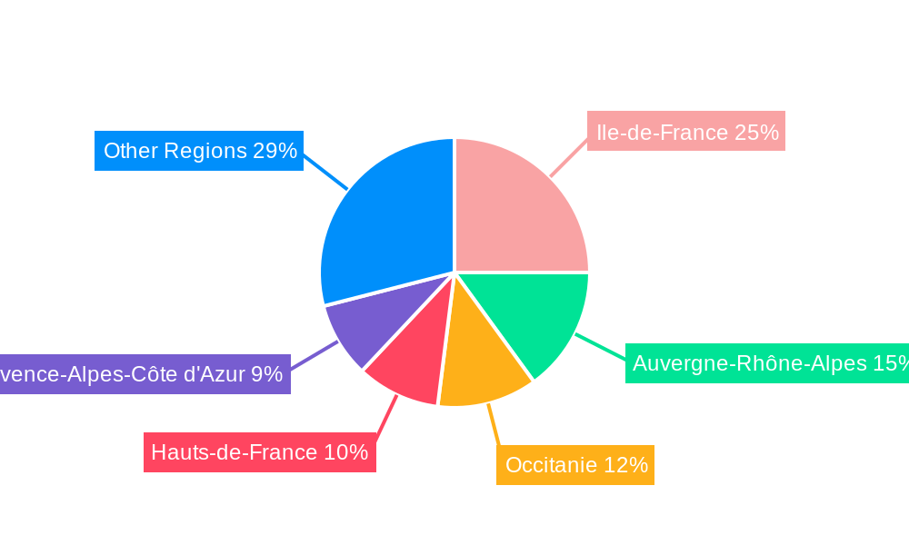 France Plastic Bottles Market Regional Share