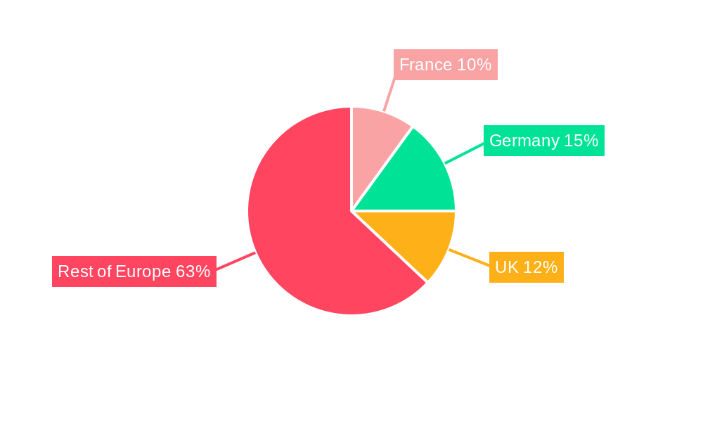 France Soy Protein Market Regional Share