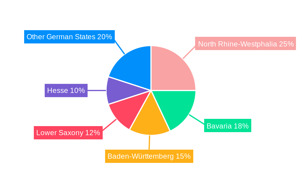 Freight & Logistics Industry in Germany Regional Share