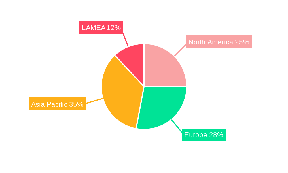 Freight Forwarding Market Regional Share