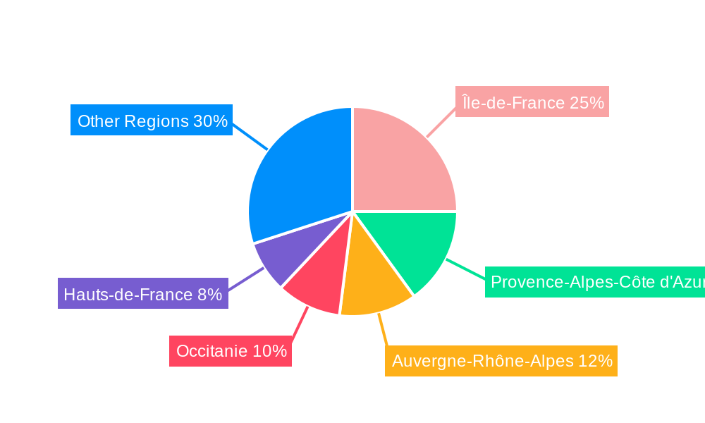French Property Insurance Market Regional Share