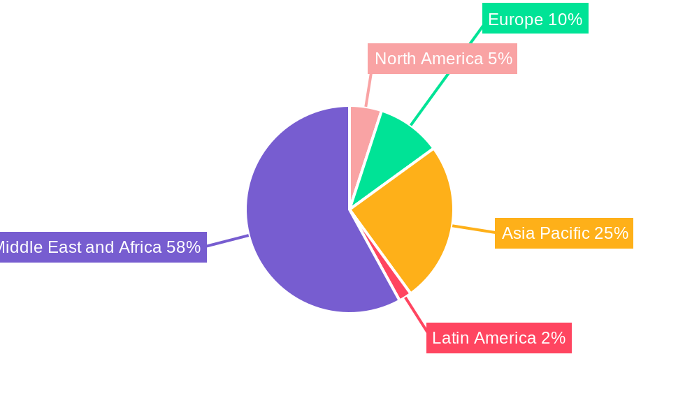 GCC Aviation Infrastructure Market Regional Share