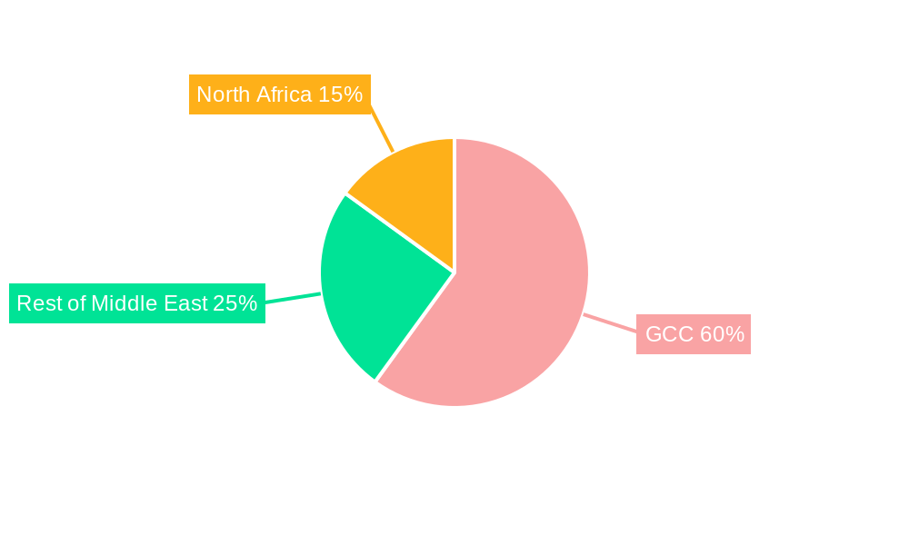 GCC Bottled Water Industry Regional Share