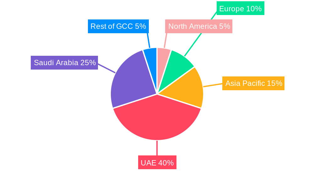 GCC Car Rental Market Regional Share