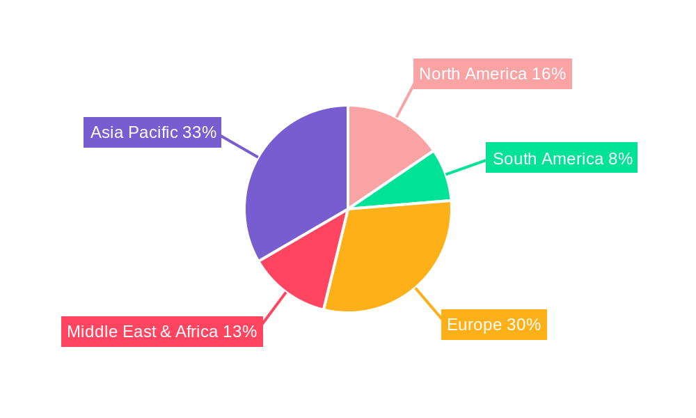 GCC Corrugated Box Packaging Market Regional Share