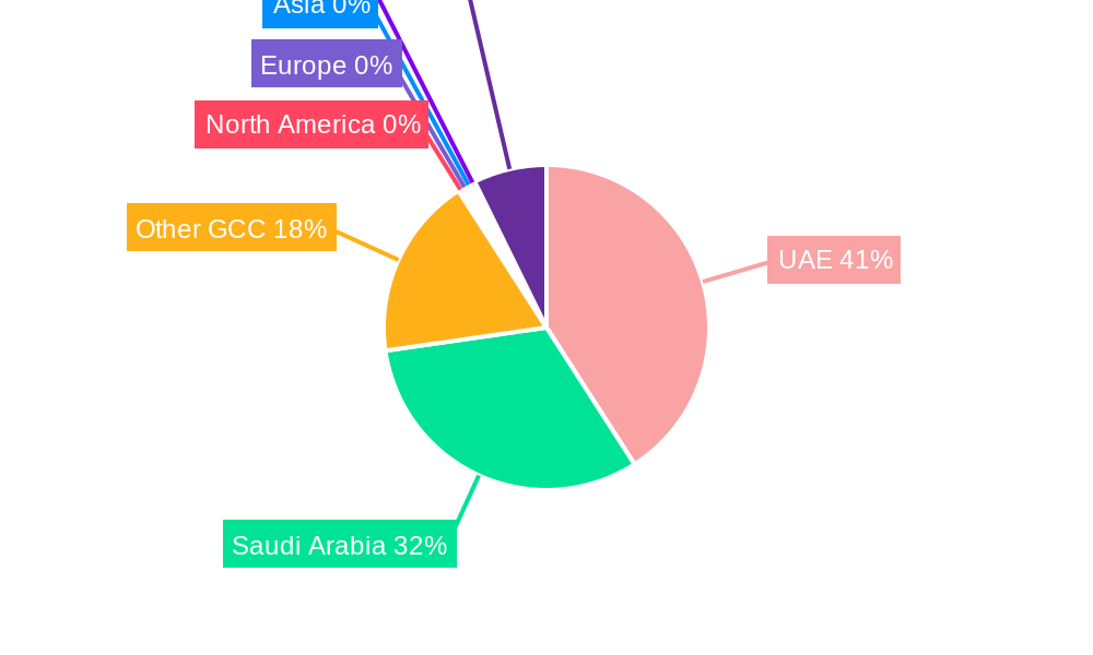 GCC Disposables (Single-Use) Packaging Market Regional Share
