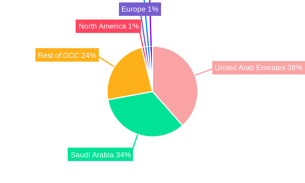 GCC Finished Vehicle Logistics Market Regional Share