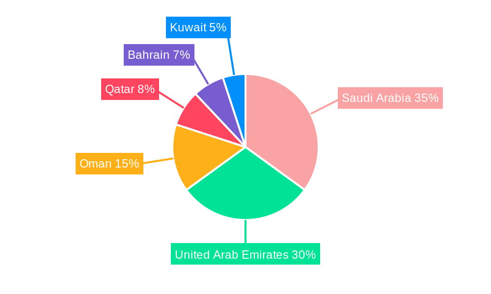 GCC Fish Farming Industry Market Share by Region - Global Geographic Distribution