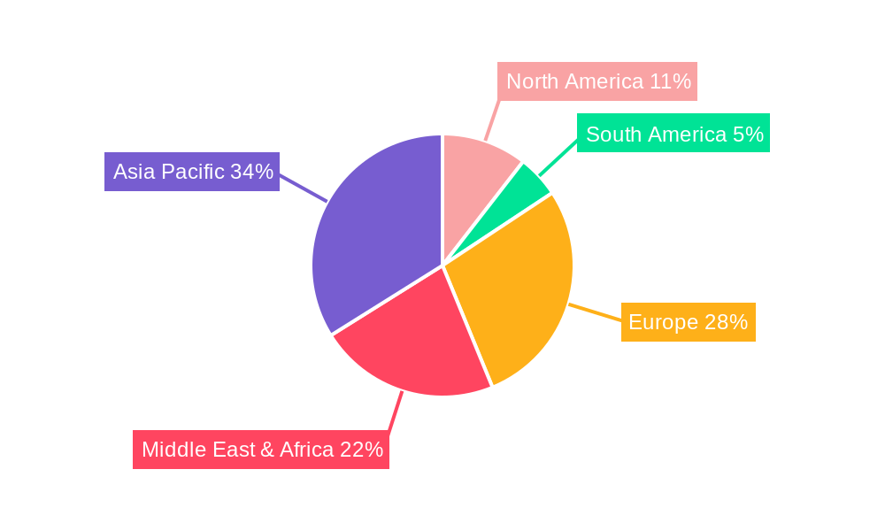 GCC Furniture Industry Regional Share