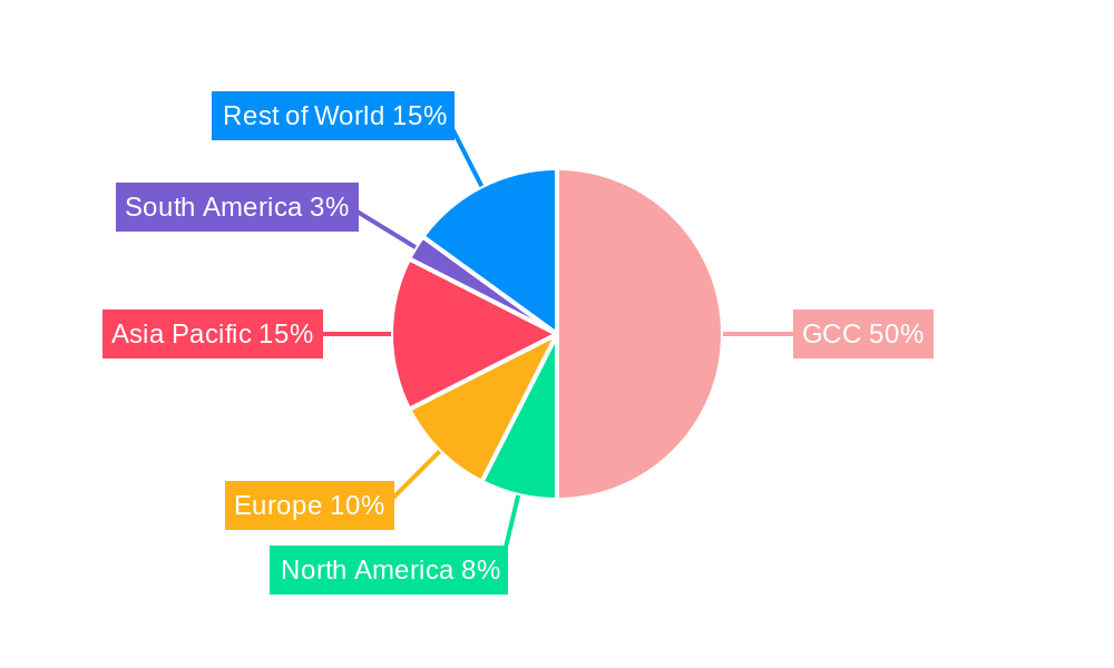 GCC Juice Market Regional Share