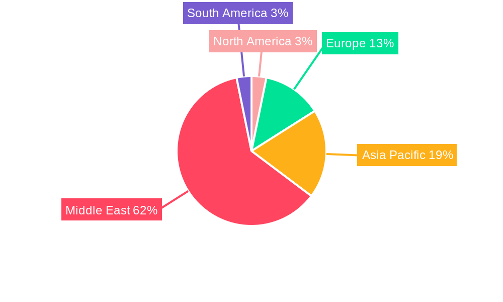 GCC Modular Kitchen Market Regional Share