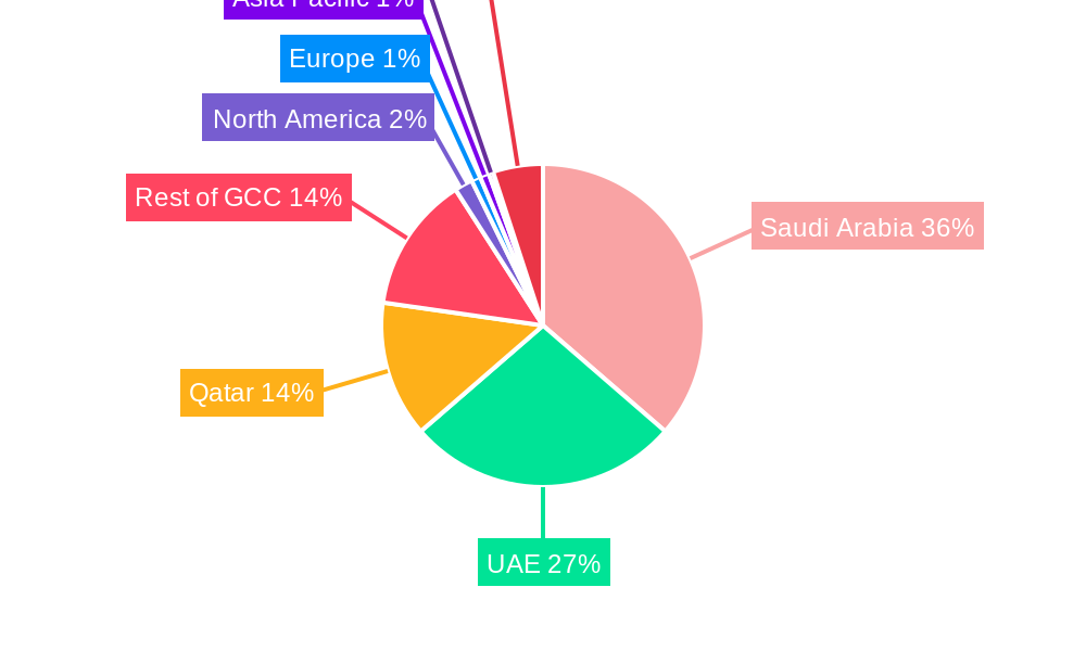 GCC Paper Cup Market Regional Share
