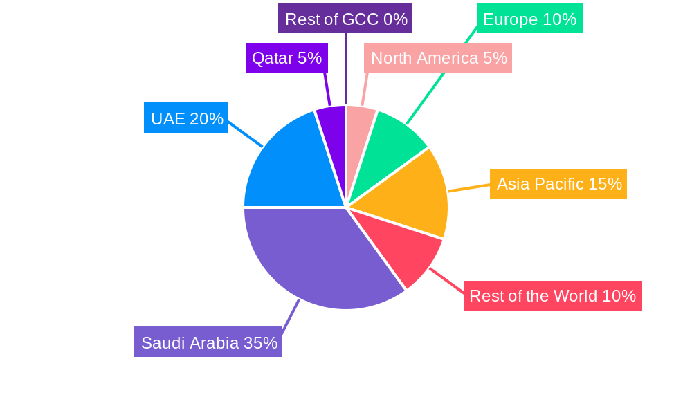 GCC Prefabricated Building Industry Regional Share