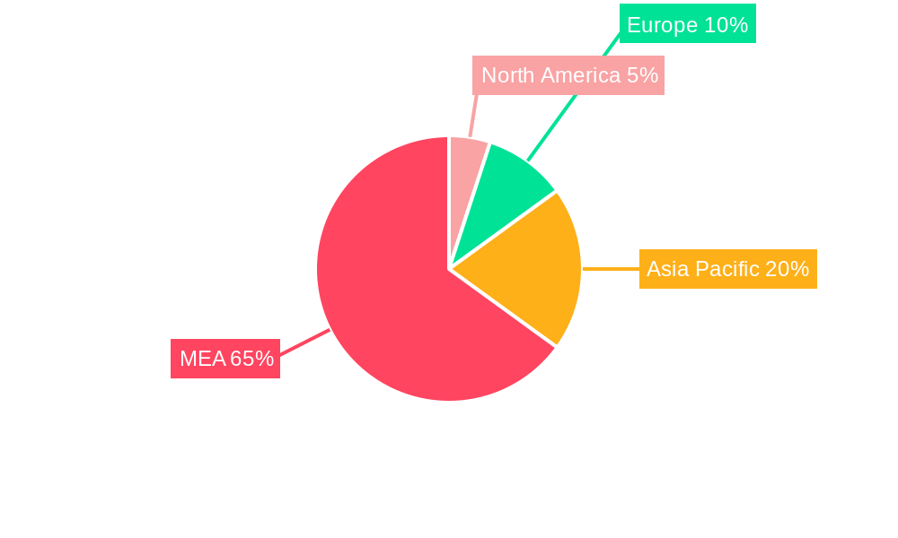 GCC REIT Industry Regional Share