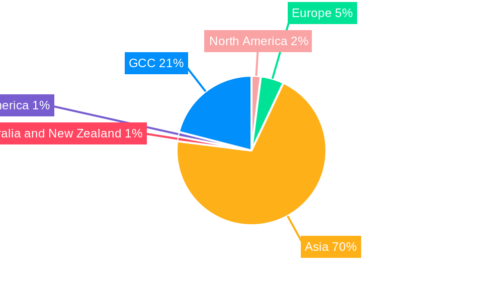 GCC Rigid Plastic Packaging Industry Regional Share