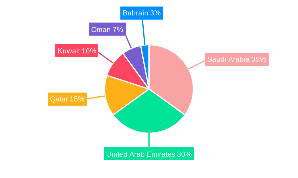GCC Small Domestic Appliances Market Regional Share