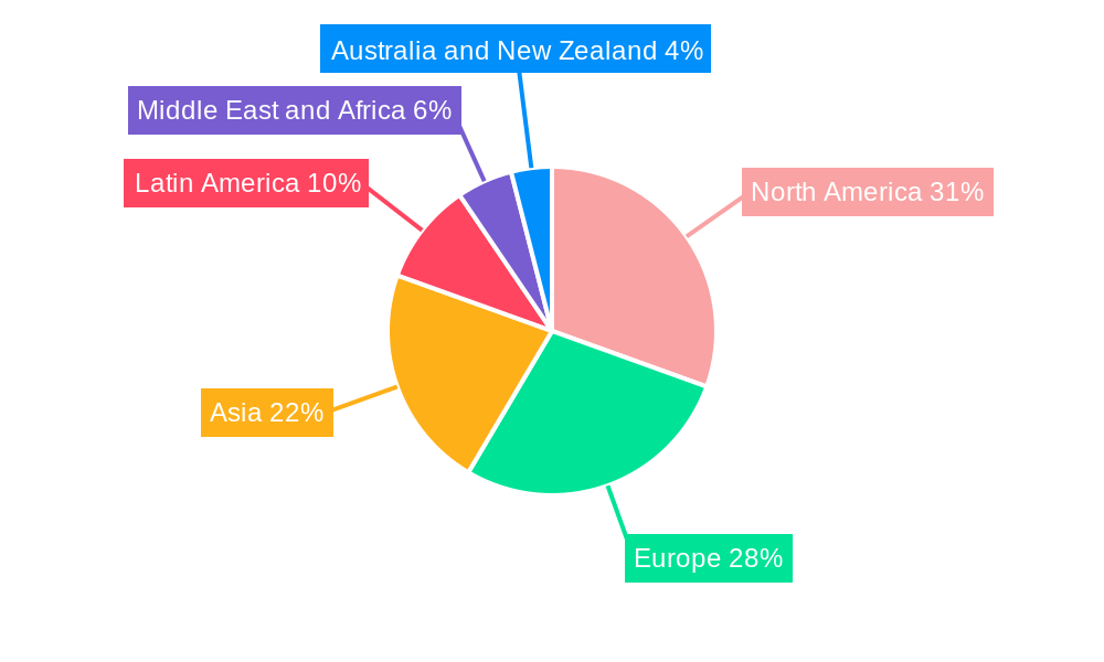 Gaming Headsets Market Regional Share