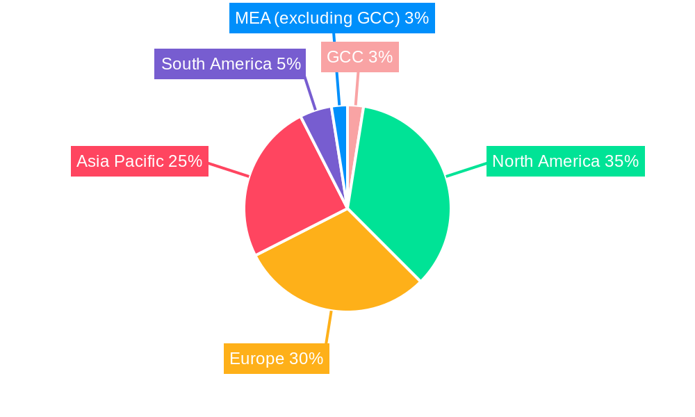 Gas Hobs Market in GCC Regional Share
