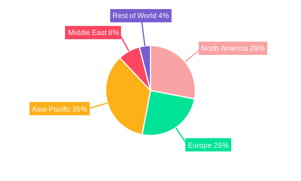 Gasoline & Fuel Industry Regional Share