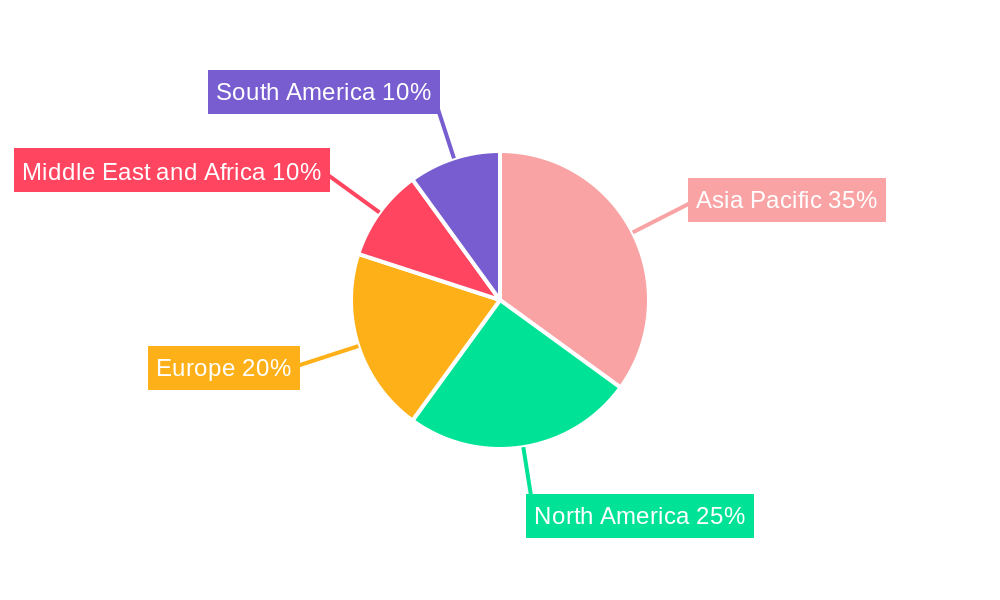 Geomembranes Market Regional Share