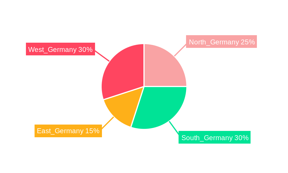 German Hotel Market Regional Share