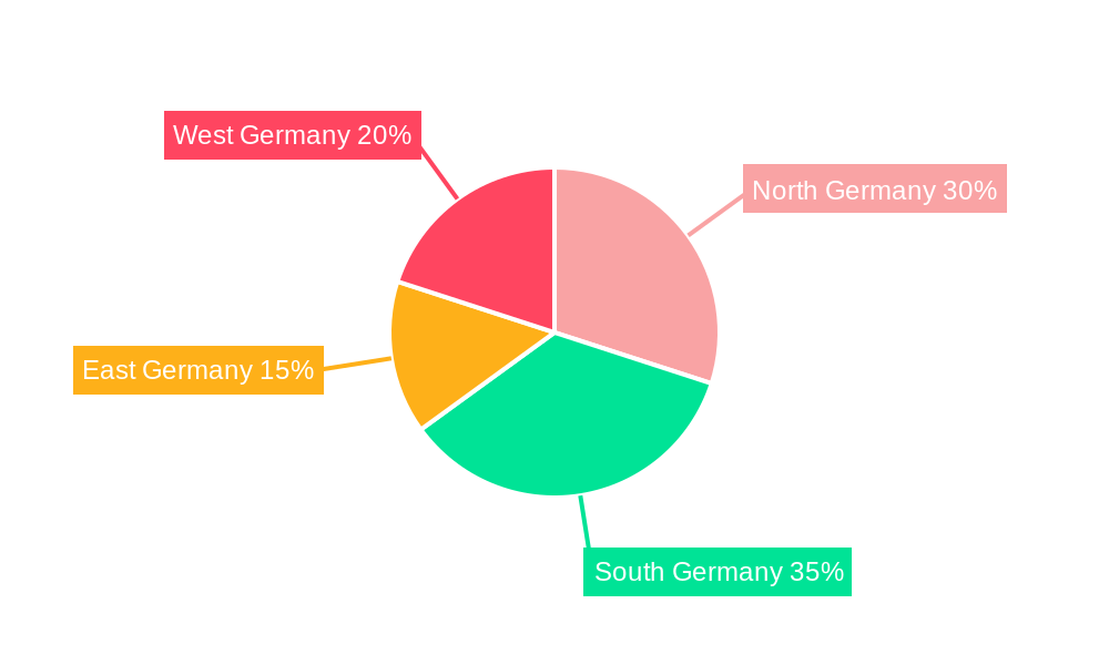 German Pet Food Industry Regional Share