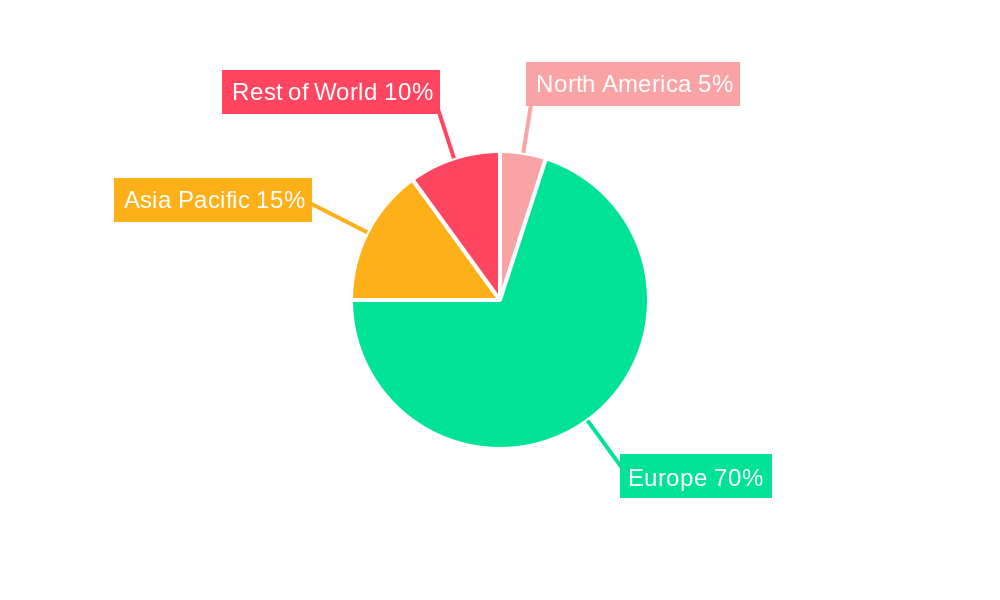 German Used Cars Industry Regional Share