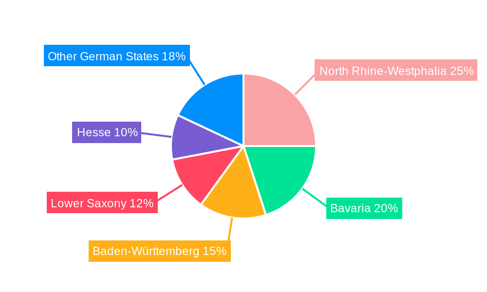 Germany Animal Healthcare Industry Regional Share