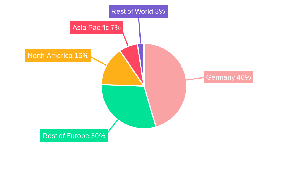 Germany Automotive Camera Market Regional Share