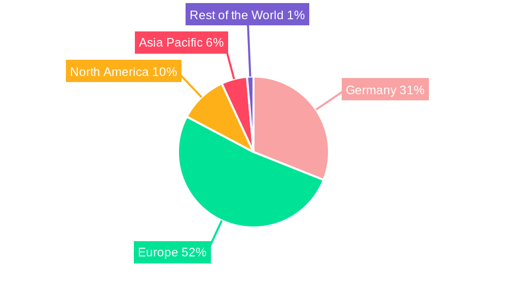 Germany Automotive High-Performance Electric Vehicles Industry Regional Share