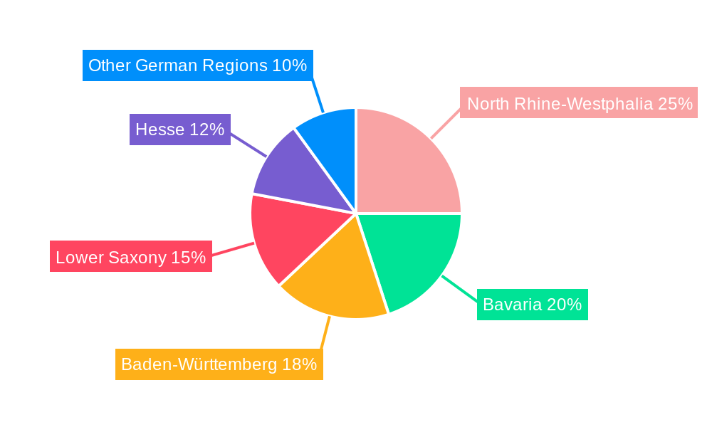 Germany Digital Inspection Market Regional Share