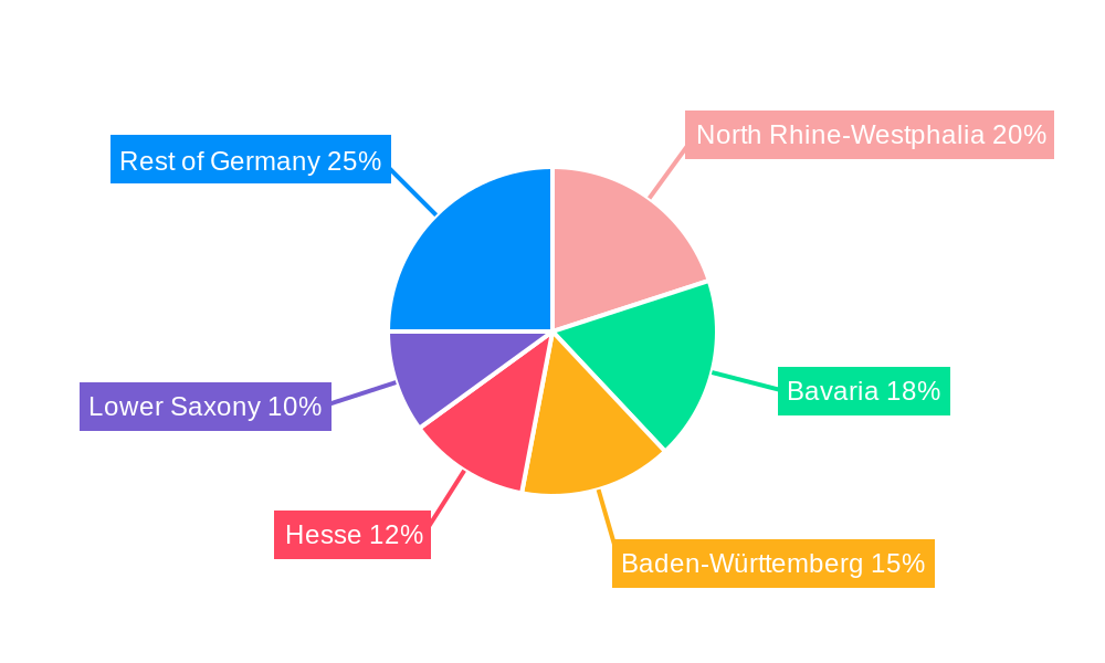 Germany Electronic Gadgets Insurance Market Regional Share