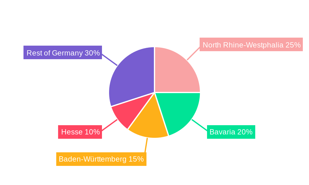 Germany Food Additives Market Regional Share