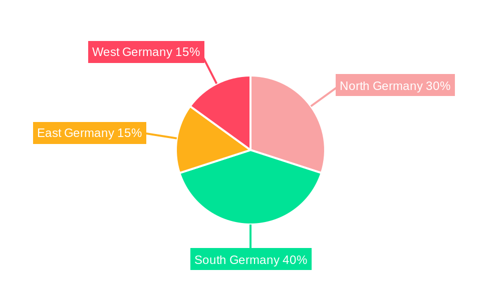 Germany HVAC Market Regional Share