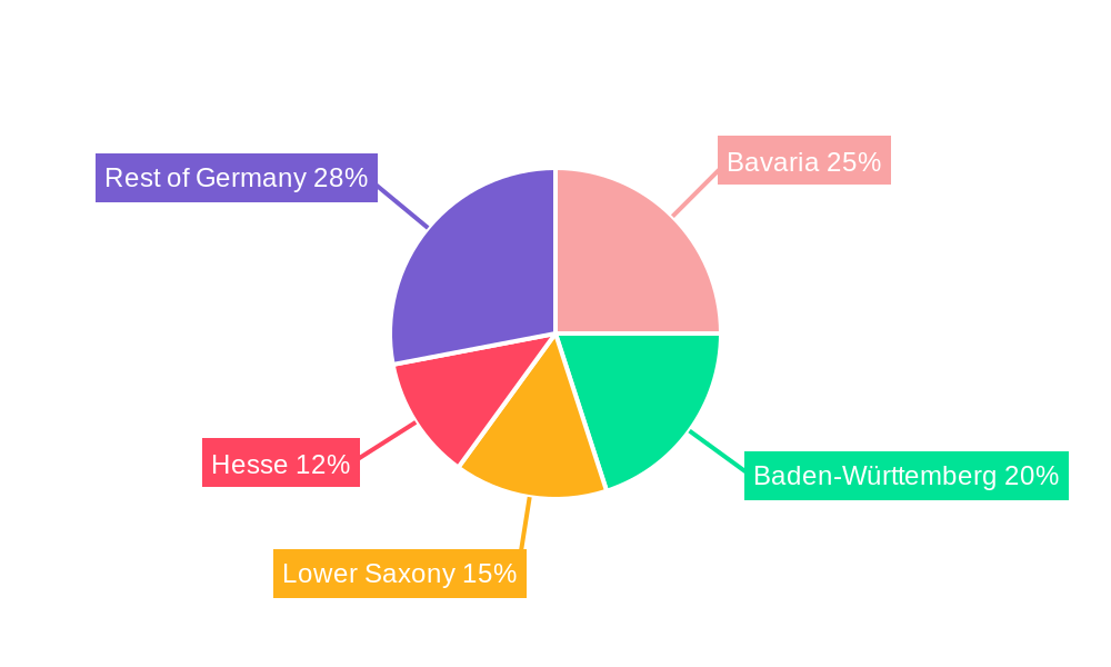 Germany Ophthalmic Devices Industry Regional Share