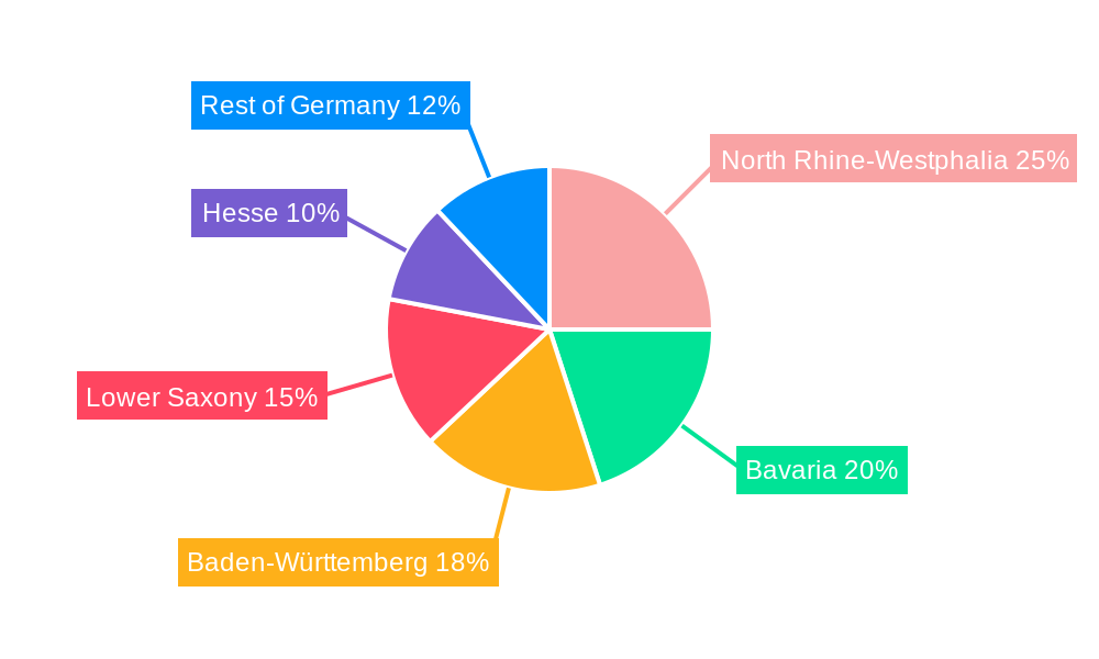 Germany Passenger Vehicles Lubricants Market Regional Share