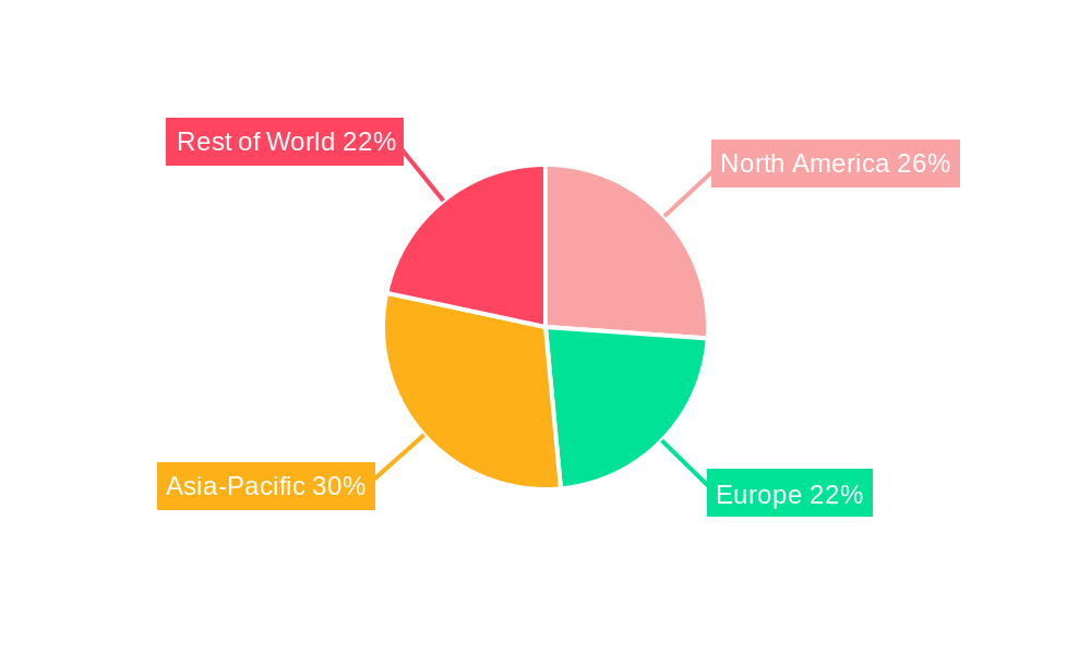 Glass Coating Industry Regional Share