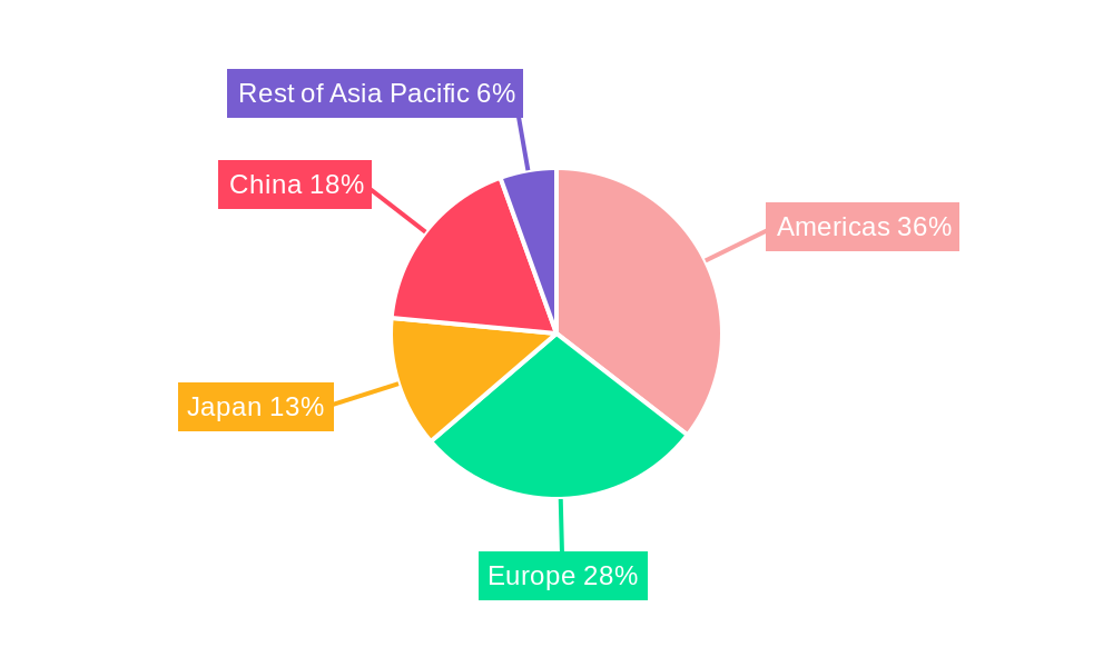 Global Application Specific Computer Analog IC Market Regional Share