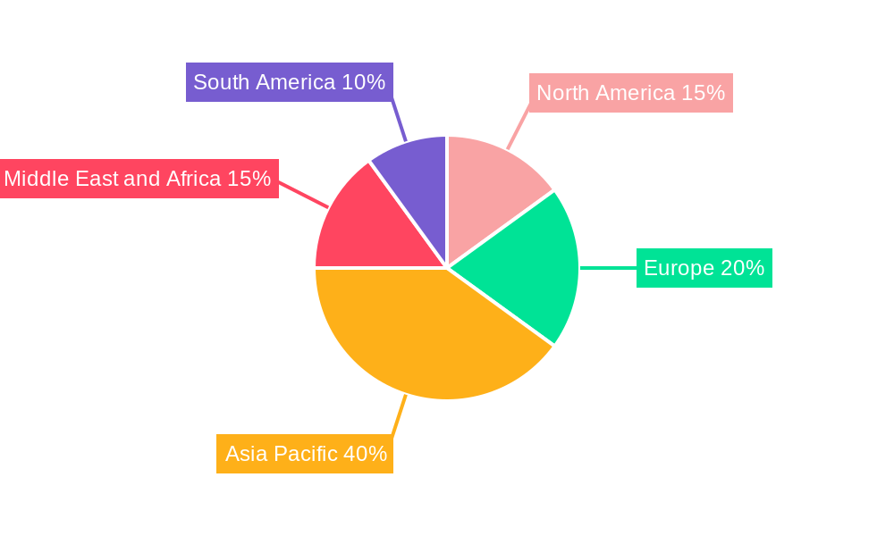 Global Cholera Vaccines Market Regional Share