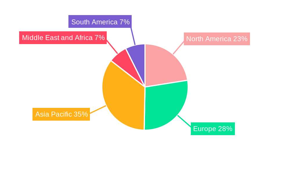 Global Lead-Acid Battery Separator Market For SLI Applications Regional Share