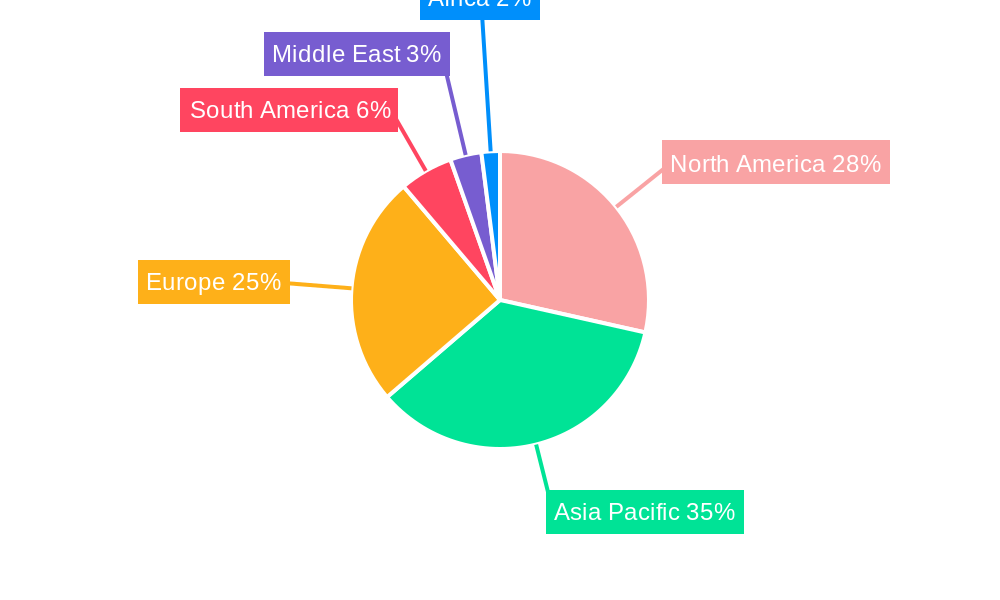 Global Residential Water Heaters Market Regional Share