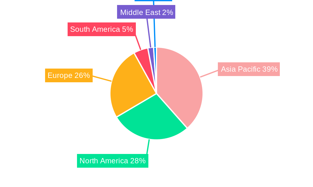 Glyoxal Industry Regional Share