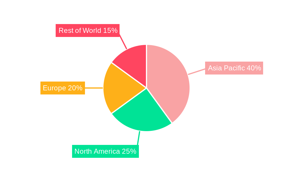 Graphene Market Regional Share